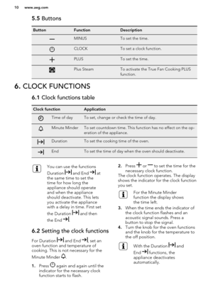 Page 105.5 ButtonsButtonFunctionDescriptionMINUSTo set the time.CLOCKTo set a clock function.PLUSTo set the time.Plus SteamTo activate the True Fan Cooking PLUS
function.6.  CLOCK FUNCTIONS6.1  Clock functions tableClock functionApplicationTime of dayTo set, change or check the time of day.Minute MinderTo set countdown time. This function has no effect on the op-
eration of the appliance.DurationTo set the cooking time of the oven.EndTo set the time of day when the oven should deactivate.You can use the...