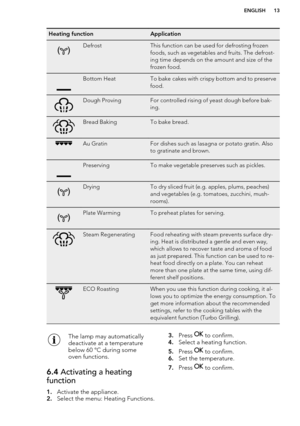 Page 13Heating functionApplicationDefrostThis function can be used for defrosting frozen
foods, such as vegetables and fruits. The defrost-
ing time depends on the amount and size of the
frozen food.Bottom HeatTo bake cakes with crispy bottom and to preserve
food.Dough ProvingFor controlled rising of yeast dough before bak-
ing.Bread BakingTo bake bread.Au GratinFor dishes such as lasagna or potato gratin. Also
to gratinate and brown.PreservingTo make vegetable preserves such as pickles.DryingTo dry sliced...