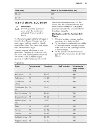 Page 21Time (min)Water in the water drawer (ml)30 - 4060050 - 6080011.5 Full Steam / ECO SteamWARNING!
Do not open the appliance
door when the function is
activated. There is a risk of
burns.
The function is applicable for all types of
food, fresh or frozen. You can use it to cook, warm, defrost, poach or blanchvegetables, meat, fish, pasta, rice, sweet
corn, semolina and eggs.
You can prepare a full meal in one
operation. To correctly cook each dish,
use those with cooking times which are
almost the same. Add...