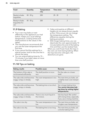 Page 26FoodQuantityTemperature
(°C)Time (min)Shelf positionReady-to-bake
baguettes40 - 50 g20020 - 302Ready-to-bake
baguettes fro-
zen40 - 50 g20025 - 35211.9  Baking
• Your oven may bake or roast differently to the appliance you had
before. Adapt your usual settings
(temperature, cooking times) and
shelf positions to the values in the
tables.
• The manufacturer recommends that you use the lower temperature the
first time.
• If you cannot find the settings for a special recipe, look for the one that is
almost...