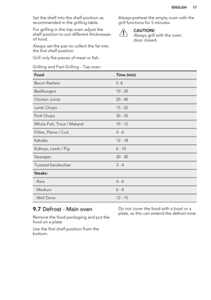 Page 17Set the shelf into the shelf position asrecommended in the grilling table.
For grilling in the top oven adjust the
shelf position to suit different thicknesses
of food.
Always set the pan to collect the fat into
the first shelf position.
Grill only flat pieces of meat or fish.Always preheat the empty oven with the
grill functions for 5 minutes.CAUTION!
Always grill with the oven
door closed.Grilling and Fast Grilling - Top ovenFoodTime (min)Bacon Rashers5 -6Beefburgers10 - 20Chicken Joints20 - 40Lamb...