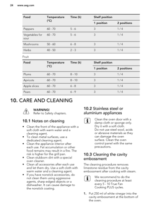 Page 24FoodTemperature
(°C)Time (h)Shelf position1 position2 positionsPeppers60 - 705 - 631 / 4Vegetables for
sour60 - 705 - 631 / 4Mushrooms50 - 606 - 831 / 4Herbs40 - 502 - 331 / 4
Fruit
FoodTemperature
(°C)Time (h)Shelf position1 position2 positionsPlums60 - 708 - 1031 / 4Apricots60 - 708 - 1031 / 4Apple slices60 - 706 - 831 / 4Pears60 - 706 - 931 / 410.  CARE AND CLEANINGWARNING!
Refer to Safety chapters.10.1  Notes on cleaning
• Clean the front of the appliance with a
soft cloth with warm water and a...