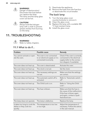Page 28WARNING!
Danger of electrocution!
Disconnect the fuse before
you replace the lamp.
The lamp and the lamp glass
cover can be hot.CAUTION!
Always hold the halogen
lamp with a cloth to prevent
grease residue from burning
on the lamp.1. Deactivate the appliance.
2. Remove the fuses from the fuse box
or deactivate the circuit breaker.The back lamp
1. Turn the lamp glass cover
counterclockwise to remove it.
2. Clean the glass cover.
3. Replace the lamp with a suitable 300
°C heat-resistant lamp.
4. Install the...