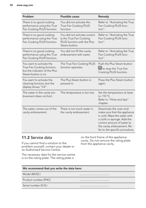 Page 30ProblemPossible causeRemedyThere is no good cooking
performance using the True
Fan Cooking PLUS function.You did not activate the
True Fan Cooking PLUS
function.Refer to "Activating the True
Fan Cooking PLUS func-
tion".There is no good cooking
performance using the True
Fan Cooking PLUS function.You did not activate correct-
ly the True Fan Cooking
PLUS function with the Plus
Steam button.Refer to "Activating the True
Fan Cooking PLUS func-
tion".There is no good cooking
performance...