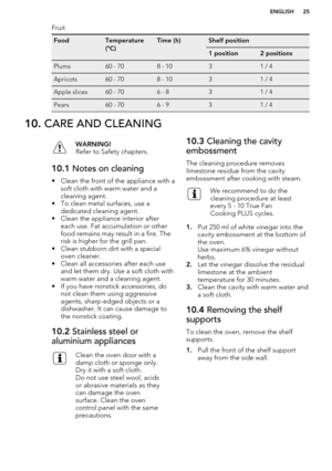 Page 25FruitFoodTemperature
(°C)Time (h)Shelf position1 position2 positionsPlums60 - 708 - 1031 / 4Apricots60 - 708 - 1031 / 4Apple slices60 - 706 - 831 / 4Pears60 - 706 - 931 / 410.  CARE AND CLEANINGWARNING!
Refer to Safety chapters.10.1  Notes on cleaning
• Clean the front of the appliance with a
soft cloth with warm water and a
cleaning agent.
• To clean metal surfaces, use a dedicated cleaning agent.
• Clean the appliance interior after each use. Fat accumulation or other
food remains may result in a fire....