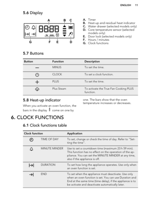 Page 115.6 DisplayA.Timer
B. Heat-up and residual heat indicator
C. Water drawer (selected models only)
D. Core temperature sensor (selected
models only)
E. Door lock (selected models only)
F. Hours / minutes
G. Clock functions5.7  ButtonsButtonFunctionDescriptionMINUSTo set the time.CLOCKTo set a clock function.PLUSTo set the time.Plus SteamTo activate the True Fan Cooking PLUS
function.5.8  Heat-up indicator
When you activate an oven function, the
bars in the display 
 come on one by
one. The bars show that...