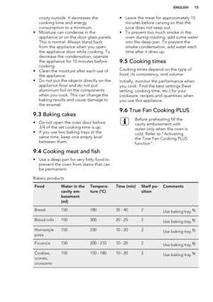Page 15crusty outside. It decreases the
cooking time and energy
consumption to a minimum.
• Moisture can condense in the appliance or on the door glass panels.This is normal. Always stand back
from the appliance when you open
the appliance door while cooking. To
decrease the condensation, operate the appliance for 10 minutes before
cooking.
• Clean the moisture after each use of the appliance.
• Do not put the objects directly on the
appliance floor and do not put
aluminium foil on the components when you cook....