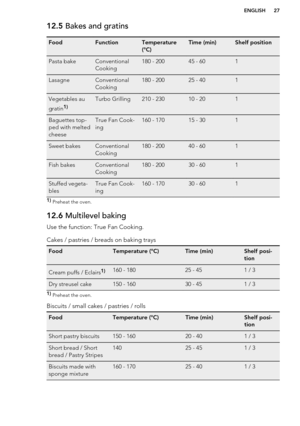 Page 2712.5 Bakes and gratinsFoodFunctionTemperature
(°C)Time (min)Shelf positionPasta bakeConventional Cooking180 - 20045 - 601LasagneConventional
Cooking180 - 20025 - 401Vegetables au
gratin1)Turbo Grilling210 - 23010 - 201Baguettes top-
ped with melted
cheeseTrue Fan Cook-
ing160 - 17015 - 301Sweet bakesConventional
Cooking180 - 20040 - 601Fish bakesConventional
Cooking180 - 20030 - 601Stuffed vegeta-
blesTrue Fan Cook-
ing160 - 17030 - 6011)  Preheat the oven.12.6  Multilevel baking
Use the function: True...