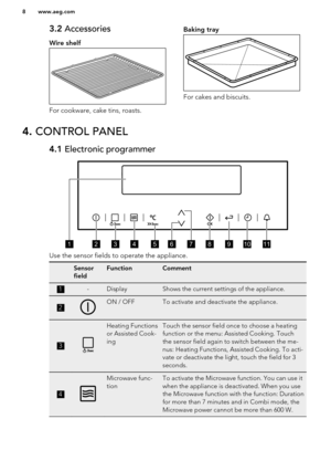 Page 83.2 Accessories
Wire shelf
For cookware, cake tins, roasts.
Baking tray
For cakes and biscuits.
4.  CONTROL PANEL4.1  Electronic programmer
Use the sensor fields to operate the appliance.
Sensor
fieldFunctionComment1-DisplayShows the current settings of the appliance.2ON / OFFTo activate and deactivate the appliance.3Heating Functions
or Assisted Cook-
ingTouch the sensor field once to choose a heating
function or the menu: Assisted Cooking. Touch the sensor field again to switch between the me-
nus:...