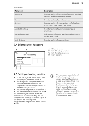 Page 13Main menuMenu itemDescriptionFunctionsIt contains a list of the heating functions, specials,
cleaning and favourite programmes.TimersIt contains a list of clock functions.OptionsIt contains a list of other options for Safety func-
tions, Lamp, Heat + Hold, Set + Go.Assisted CookingIt contains a list of automatic cooking pro-
grammes.Last and most usedIt shows which function was last used and which
are the most used.Basic SettingsIt contains a list of basic settings.7.4  Submenu for: FunctionsA. Return to...