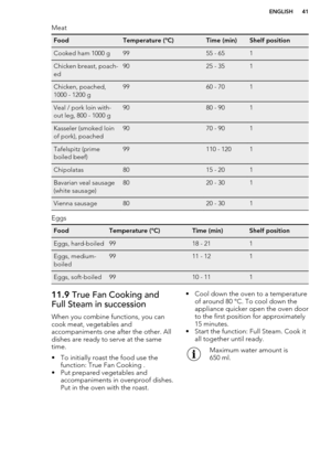 Page 41MeatFoodTemperature (°C)Time (min)Shelf positionCooked ham 1000 g9955 - 651Chicken breast, poach-
ed9025 - 351Chicken, poached,
1000 - 1200 g9960 - 701Veal / pork loin with-
out leg, 800 - 1000 g9080 - 901Kasseler (smoked loin
of pork), poached9070 - 901Tafelspitz (prime
boiled beef)99110 - 1201Chipolatas8015 - 201Bavarian veal sausage
(white sausage)8020 - 301Vienna sausage8020 - 301
Eggs
FoodTemperature (°C)Time (min)Shelf positionEggs, hard-boiled9918 - 211Eggs, medium-
boiled9911 - 121Eggs,...