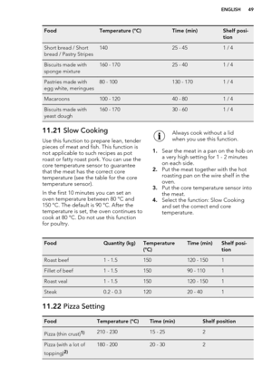 Page 49FoodTemperature (°C)Time (min)Shelf posi-
tionShort bread / Short
bread / Pastry Stripes14025 - 451 / 4Biscuits made with
sponge mixture160 - 17025 - 401 / 4Pastries made with
egg white, meringues80 - 100130 - 1701 / 4Macaroons100 - 12040 - 801 / 4Biscuits made with
yeast dough160 - 17030 - 601 / 411.21  Slow Cooking
Use this function to prepare lean, tender
pieces of meat and fish. This function is
not applicable to such recipes as pot
roast or fatty roast pork. You can use the
core temperature sensor...