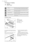 Page 167.8 Submenu for: CleaningWARNING!
Refer to "Care and
cleaning" chapter.RinsingProcedure for rinsing and cleaning the steam genera-
tion circuit after frequent use of the steam functions.DescalingProcedure for cleaning the steam generation circuit
from residual limestone.Steam CleaningProcedure for cleaning the appliance when it is slightly
soiled and not burned.Steam Cleaning PlusProcedure for cleaning stubborn dirt with the support
of oven cleaner.7.9  Water drawerA.Lid
B. Wave-breaker
C. Drawer...