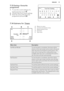 Page 197.13 Saving a favourite
programme
1. To save the current settings of a
heating function touch 
.
2. Choose: New from current settings.
3. Enter the name of the favourite
programme and touch  OK. 
7.14  Submenu for: TimersA. Return to menu
B. Current set duration time
C. Reset duration time
D. End time
E. Start timeMenu itemDescriptionSet Minute MinderTo set and start a countdown, the timer will be
shown on the main screen and an alarm will sound
when the timer has finished counting down. This
timer will...