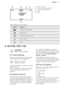 Page 9A. Return to menu
B. Current set heating function
C. Current set temperature
D. Clock
E. Start
Other indicators of the display:
SymbolFunctionChange of the text sizeMore optionsCore temperature sensorHeat + HoldLock5.  BEFORE FIRST USEWARNING!
Refer to Safety chapters.5.1  Initial Cleaning
Remove all accessories and removable
shelf supports from the appliance.
Refer to "Care and
cleaning" chapter.
Clean the appliance and the accessories
before first use.
Put the accessories and the removable...