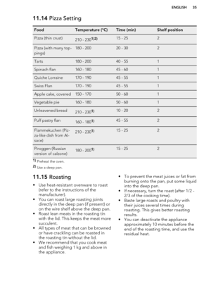 Page 3511.14 Pizza SettingFoodTemperature (°C)Time (min)Shelf positionPizza (thin crust)210 - 2301)2)15 - 252Pizza (with many top-
pings)180 - 20020 - 302Tarts180 - 20040 - 551Spinach flan160 - 18045 - 601Quiche Lorraine170 - 19045 - 551Swiss Flan170 - 19045 - 551Apple cake, covered150 - 17050 - 601Vegetable pie160 - 18050 - 601Unleavened bread210 - 2301)10 - 202Puff pastry flan160 - 1801)45 - 552Flammekuchen (Piz-
za-like dish from Al-
sace)210 - 2301)15 - 252Piroggen (Russian
version of calzone)180 - 2001)15...