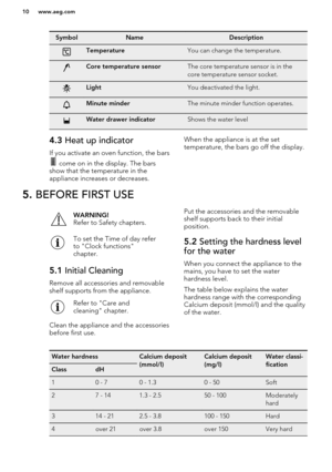 Page 10SymbolNameDescriptionTemperatureYou can change the temperature.Core temperature sensorThe core temperature sensor is in the
core temperature sensor socket.LightYou deactivated the light.Minute minderThe minute minder function operates.Water drawer indicatorShows the water level4.3  Heat up indicator
If you activate an oven function, the bars
 come on in the display. The bars
show that the temperature in the
appliance increases or decreases.
When the appliance is at the set
temperature, the bars go off...