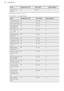 Page 24FoodTemperature (°C)Time (min)Shelf positionSweet corn on
the cob9930 - 4021)  Preheat the oven for 5 minutes.
Side dishes / accompaniments
FoodTemperature (°C)Time (min)Shelf positionYeast dumplings9925 - 352Potato dumplings9935 - 452Unpeeled pota-
toes, medium9945 - 552Rice (water / rice
ratio 1:1)1)9935 - 452Boiled potatoes,
quartered9935 - 452Bread dumpling9935 - 452Tagliatelle, fresh9915 - 252Polenta (liquid ra-
tio 3:1)9940 - 502Bulgur (water /
bulgur ratio 1:1)9925 - 352Couscous (water /
couscous...