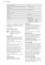 Page 50Energy efficiency classA+Energy consumption with a standard load, conven-
tional mode0.99 kWh/cycleEnergy consumption with a standard load, fan-forced
mode0.69 kWh/cycleNumber of cavities1Heat sourceElectricityVolume71 lType of ovenBuilt-In OvenMassBS730470KM42.5 kgBS730472KM42.5 kgEN 60350-1 - Household electric cooking
appliances - Part 1: Ranges, ovens, steam
ovens and grills - Methods for measuring performance.14.2  Energy savingThe appliance contains
features which help you save
energy during...