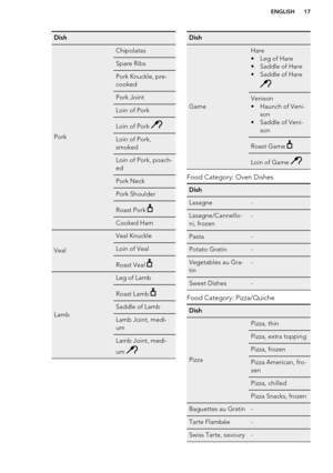 Page 17Dish
Pork
ChipolatasSpare RibsPork Knuckle, pre-
cookedPork JointLoin of PorkLoin of Pork Loin of Pork,
smokedLoin of Pork, poach-
edPork NeckPork ShoulderRoast Pork Cooked Ham
Veal
Veal KnuckleLoin of VealRoast Veal 
Lamb
Leg of LambRoast Lamb Saddle of LambLamb Joint, medi-
umLamb Joint, medi-
um Dish
Game
Hare
• Leg of Hare
• Saddle of Hare
• Saddle of HareVenison
• Haunch of Veni- son
• Saddle of Veni- sonRoast Game Loin of Game 
Food Category: Oven Dishes
DishLasagne-Lasagne/Cannello-
ni,...