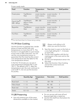 Page 44Frozen ready mealsFoodFunctionTemperature(°C)Time (min)Shelf positionFrozen pizzaTop/Bottom
Heatas per manufac-
turer’s instruc-
tionsas per manufac-
turer’s instruc-
tions3French fries1)
(300 - 600 g)
Top/Bottom
Heat or Turbo
Grilling200 - 220as per manufac-
turer’s instruc-
tions3BaguettesTop/Bottom
Heatas per manufac-
turer’s instruc-
tionsas per manufac-
turer’s instruc-
tions3Fruit flansTop/Bottom
Heatas per manufac-
turer’s instruc-
tionsas per manufac-
turer’s instruc-
tions31)  Turn the French...