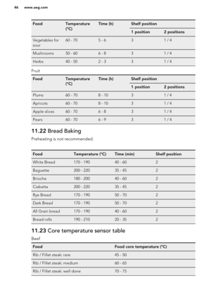 Page 46FoodTemperature
(°C)Time (h)Shelf position1 position2 positionsVegetables for
sour60 - 705 - 631 / 4Mushrooms50 - 606 - 831 / 4Herbs40 - 502 - 331 / 4
Fruit
FoodTemperature
(°C)Time (h)Shelf position1 position2 positionsPlums60 - 708 - 1031 / 4Apricots60 - 708 - 1031 / 4Apple slices60 - 706 - 831 / 4Pears60 - 706 - 931 / 411.22  Bread Baking
Preheating is not recommended.FoodTemperature (°C)Time (min)Shelf positionWhite Bread170 - 19040 - 602Baguette200 - 22035 - 452Brioche180 - 20040 - 602Ciabatta200 -...