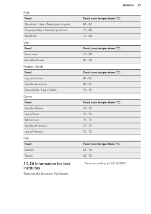 Page 47PorkFoodFood core temperature (°C)Shoulder / Ham / Neck joint of pork80 - 82Chop (saddle) / Smoked pork loin75 - 80Meatloaf75 - 80
Veal
FoodFood core temperature (°C)Roast veal75 - 80Knuckle of veal85 - 90
Mutton / lamb
FoodFood core temperature (°C)Leg of mutton80 - 85Saddle of mutton80 - 85Roast lamb / Leg of lamb70 - 75
Game
FoodFood core temperature (°C)Saddle of hare70 - 75Leg of hare70 - 75Whole hare70 - 75Saddle of venison70 - 75Leg of venison70 - 75
Fish
FoodFood core temperature (°C)Salmon65 -...