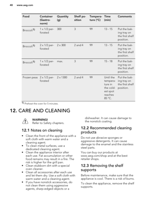 Page 48FoodContainer
(Gastro-
norm)Quantity
(g)Shelf po-
sitionTempera-
ture (°C)Time
(min)CommentsBroccoli1)1 x 1/2 per-
forated30039913 - 15Put the bak-
ing tray on
the first shelf
position.Broccoli1)2 x 1/2 per-
forated2 x 3002 and 49913 - 15Put the bak-
ing tray on
the first shelf
position.Broccoli1)1 x 1/2 per-
foratedmax.39915 - 18Put the bak-
ing tray on
the first shelf
position.Frozen peas2 x 1/2 per-
forated2 x 13002 and 499Until the
tempera-
ture in
the cold-
est spot
reaches
85 °C.Put the bak-
ing...