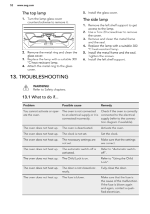 Page 52The top lamp1. Turn the lamp glass cover
counterclockwise to remove it.
2. Remove the metal ring and clean the
glass cover.
3. Replace the lamp with a suitable 300
°C heat-resistant lamp.
4. Attach the metal ring to the glass
cover.
5. Install the glass cover.The side lamp
1.Remove the left shelf support to get
access to the lamp.
2. Use a Torx 20 screwdriver to remove
the cover.
3. Remove and clean the metal frame
and the seal.
4. Replace the lamp with a suitable 300
°C heat-resistant lamp.
5. Install...