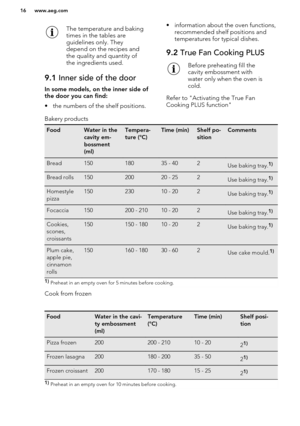 Page 16The temperature and baking
times in the tables are
guidelines only. They
depend on the recipes and
the quality and quantity of
the ingredients used.9.1  Inner side of the door
In some models, on the inner side of
the door you can find:
• the numbers of the shelf positions.
• information about the oven functions, recommended shelf positions andtemperatures for typical dishes.9.2  True Fan Cooking PLUSBefore preheating fill the
cavity embossment with
water only when the oven is
cold.
Refer to...