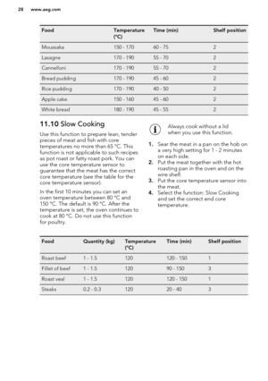 Page 28FoodTemperature
(°C)Time (min)Shelf positionMoussaka150 - 17060 - 752Lasagne170 - 19055 - 702Cannelloni170 - 19055 - 702Bread pudding170 - 19045 - 602Rice pudding170 - 19040 - 502Apple cake150 - 16045 - 602White bread180 - 19045 - 55211.10  Slow Cooking
Use this function to prepare lean, tender
pieces of meat and fish with core temperatures no more than 65 °C. Thisfunction is not applicable to such recipes
as pot roast or fatty roast pork. You can use the core temperature sensor to
guarantee that the...