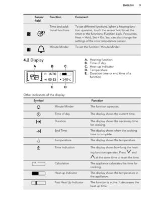 Page 9Sensor
fieldFunctionComment10Time and addi-
tional functionsTo set different functions. When a heating func-
tion operates, touch the sensor field to set the
timer or the functions: Function Lock, Favourites,
Heat + Hold, Set + Go. You can also change the
settings of the core temperature sensor.11Minute MinderTo set the function: Minute Minder.4.2  DisplayA.Heating function
B. Time of day
C. Heat-up indicator
D. Temperature
E. Duration time or end time of a
functionOther indicators of the...