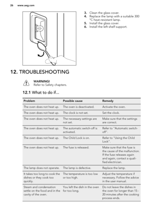 Page 263.Clean the glass cover.
4. Replace the lamp with a suitable 300
°C heat-resistant lamp.
5. Install the glass cover.
6. Install the left shelf support.12.  TROUBLESHOOTINGWARNING!
Refer to Safety chapters.12.1  What to do if...ProblemPossible causeRemedyThe oven does not heat up.The oven is deactivated.Activate the oven.The oven does not heat up.The clock is not set.Set the clock.The oven does not heat up.The necessary settings are
not set.Make sure that the settings
are correct.The oven does not heat...