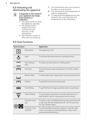 Page 85.2 Activating and
deactivating the applianceIt depends on the model if
your appliance has lamps,
knob symbols or
indicators:
• The lamp comes on when the appliance operates.
• The symbol shows whether the knob
controls the oven
functions or the
temperature.
• The indicator comes on when the oven heats up.1. Turn the knob for the oven functions
to select an oven function.
2. Turn the knob for the temperature to
select a temperature.
3. To deactivate the appliance turn the
knobs for the oven functions...