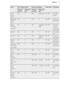 Page 15FoodTop / Bottom HeatTrue Fan CookingTime (min)CommentsTempera-
ture (°C)Shelf posi-
tionTempera-
ture (°C)Shelf posi-
tionShort-
bread
dough17021603 (2 and 4)20 - 30In a cake
mouldButtermilk
cheese-
cake1701165260 - 80In a 26 cm
cake mouldApple
cake (Ap-
ple pie)1)17021602 (left and
right)80 - 100In two 20
cm cake
moulds on
a wire shelfStrudel1753150260 - 80In a baking
trayJam-tart17021652 (left and
right)30 - 40In a 26 cm
cake mouldSponge
cake1702160250 - 60In a 26 cm
cake mouldChristmas
cake / Rich...