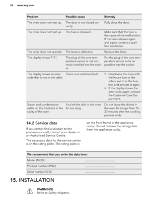 Page 36ProblemPossible causeRemedyThe oven does not heat up.The door is not closed cor-
rectly.Fully close the door.The oven does not heat up.The fuse is released.Make sure that the fuse is
the cause of the malfunction.
If the fuse releases again
and again, contact a quali-
fied electrician.The lamp does not operate.The lamp is defective.Replace the lamp.The display shows F111.The plug of the core tem-
perature sensor is not cor-
rectly installed into the sock-
et.Put the plug of the core tem-
perature sensor...