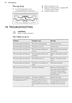 Page 34The top lamp1. Turn the lamp glass cover
counterclockwise to remove it.2. Clean the glass cover.
3. Replace the lamp with a suitable 300
°C heat-resistant lamp.
4. Install the glass cover.13.  TROUBLESHOOTINGWARNING!
Refer to Safety chapters.13.1  What to do if...ProblemPossible causeRemedyThe oven does not heat up.The oven is deactivated.Activate the oven.The oven does not heat up.The clock is not set.Set the clock.The oven does not heat up.The necessary settings are
not set.Make sure that the settings...