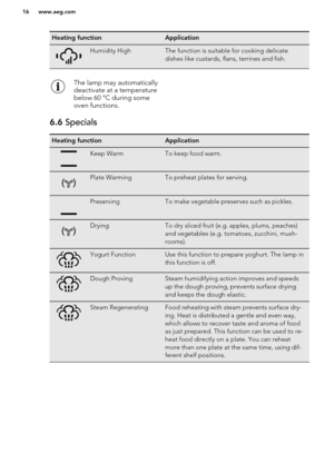 Page 16Heating functionApplicationHumidity HighThe function is suitable for cooking delicate
dishes like custards, flans, terrines and fish.The lamp may automatically
deactivate at a temperature
below 60 °C during some
oven functions.6.6  SpecialsHeating functionApplicationKeep WarmTo keep food warm.Plate WarmingTo preheat plates for serving.PreservingTo make vegetable preserves such as pickles.DryingTo dry sliced fruit (e.g. apples, plums, peaches)
and vegetables (e.g. tomatoes, zucchini, mush-
rooms).Yogurt...