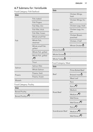 Page 176.7 Submenu for: VarioGuide
Food Category: Fish/SeafoodDish
Fish
Fish, bakedFish FingersFish fillet, thinFish fillet, thickFish fillet, frozenWhole small FishWhole Fish,
steamedWhole small Fish,
grilledWhole Fish, grilledWhole Fish, grilledTroutSalmonSalmon filletWhole SalmonPrawnsPrawns, freshPrawns, frozenMussels-
Food Category: Poultry
DishBoned Poultry-Boned Poultry -Dish
Chicken
Chicken Wings,
freshChicken Wings, fro-
zenChicken Legs, freshChicken Legs, fro-
zenChicken Breast,
poachedChicken, 2...