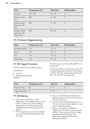 Page 42FoodTemperature (°C)Time (min)Shelf positionLasagne170 - 18045 - 552Ready-to-bake
rolls20015 - 202Ready-to-bake
baguettes, 40 -
50 g20015 - 202Ready-to-bake
baguettes, 40 -
50 g, frozen20025 - 35211.13  Steam RegeneratingFoodTemperature (°C)Time (min)Shelf positionOne-plate dishes11010 - 152Pasta11010 - 152Rice11010 - 152Dumplings11015 - 25211.14 Yogurt Function
Use this function to prepare yogurt. Ingredients:
• 1 l milk
• 250 g natural yogurt
Method:Mix the yogurt with the milk and fill it in yogurt...