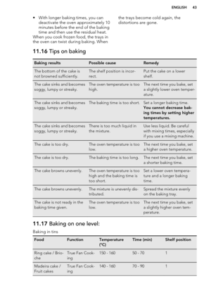 Page 43• With longer baking times, you candeactivate the oven approximately 10
minutes before the end of the baking time and then use the residual heat.
When you cook frozen food, the trays in
the oven can twist during baking. Whenthe trays become cold again, the
distortions are gone.11.16  Tips on bakingBaking resultsPossible causeRemedyThe bottom of the cake is
not browned sufficiently.The shelf position is incor-
rect.Put the cake on a lower
shelf.The cake sinks and becomes
soggy, lumpy or streaky.The oven...