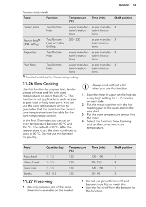 Page 53Frozen ready mealsFoodFunctionTemperature(°C)Time (min)Shelf positionFrozen pizzaTop/Bottom
Heatas per manufac-
turer’s instruc-
tionsas per manufac-
turer’s instruc-
tions3French fries1)
(300 - 600 g)
Top/Bottom
Heat or Turbo
Grilling200 - 220as per manufac-
turer’s instruc-
tions3BaguettesTop/Bottom
Heatas per manufac-
turer’s instruc-
tionsas per manufac-
turer’s instruc-
tions3Fruit flansTop/Bottom
Heatas per manufac-
turer’s instruc-
tionsas per manufac-
turer’s instruc-
tions31)  Turn the French...