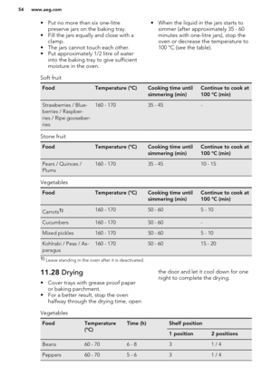 Page 54• Put no more than six one-litrepreserve jars on the baking tray.
• Fill the jars equally and close with a clamp.
• The jars cannot touch each other.
• Put approximately 1/2 litre of water into the baking tray to give sufficientmoisture in the oven.• When the liquid in the jars starts to simmer (after approximately 35 - 60
minutes with one-litre jars), stop the
oven or decrease the temperature to
100 °C (see the table).Soft fruitFoodTemperature (°C)Cooking time until
simmering (min)Continue to cook at...
