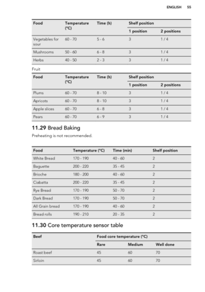 Page 55FoodTemperature
(°C)Time (h)Shelf position1 position2 positionsVegetables for
sour60 - 705 - 631 / 4Mushrooms50 - 606 - 831 / 4Herbs40 - 502 - 331 / 4
Fruit
FoodTemperature
(°C)Time (h)Shelf position1 position2 positionsPlums60 - 708 - 1031 / 4Apricots60 - 708 - 1031 / 4Apple slices60 - 706 - 831 / 4Pears60 - 706 - 931 / 411.29  Bread Baking
Preheating is not recommended.FoodTemperature (°C)Time (min)Shelf positionWhite Bread170 - 19040 - 602Baguette200 - 22035 - 452Brioche180 - 20040 - 602Ciabatta200 -...