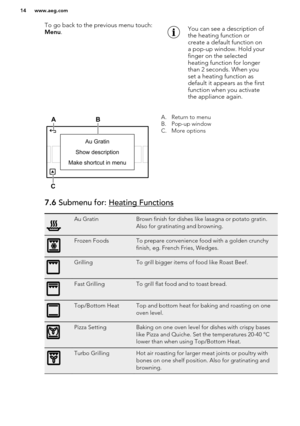 Page 14To go back to the previous menu touch: Menu .You can see a description of
the heating function or
create a default function on
a pop-up window. Hold your
finger on the selected
heating function for longer
than 2 seconds. When you
set a heating function as
default it appears as the first
function when you activate
the appliance again.A. Return to menu
B. Pop-up window
C. More options7.6  Submenu for: Heating FunctionsAu GratinBrown finish for dishes like lasagna or potato gratin.
Also for gratinating and...