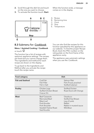 Page 252.Scroll through the dish list and touch
on the one you want to choose.
3. To activate the function touch:  Start.When the function ends, a message
comes on in the display.A. Recipe
B. Remaining time
C. Clock
D. Stop
E. Temperature8.3  Submenu for: Cookbook
Menu / Assisted Cooking / Cookbook
or touch: 
The function has a list of recipes with
optimum appliance settings. The recipes
are fixed and you cannot change them.
The ingredients and method for each recipe are shown on the display.
To go back to the...