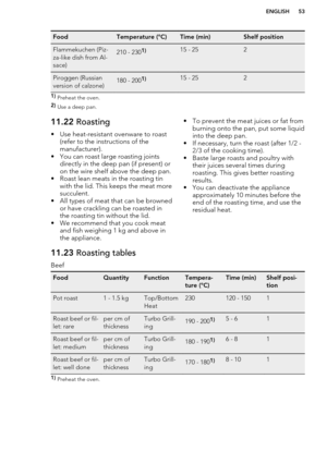 Page 53FoodTemperature (°C)Time (min)Shelf positionFlammekuchen (Piz-
za-like dish from Al-
sace)210 - 2301)15 - 252Piroggen (Russian
version of calzone)180 - 2001)15 - 2521)  Preheat the oven.
2)  Use a deep pan.11.22  Roasting
• Use heat-resistant ovenware to roast (refer to the instructions of the
manufacturer).
• You can roast large roasting joints directly in the deep pan (if present) oron the wire shelf above the deep pan.
• Roast lean meats in the roasting tin with the lid. This keeps the meat more...