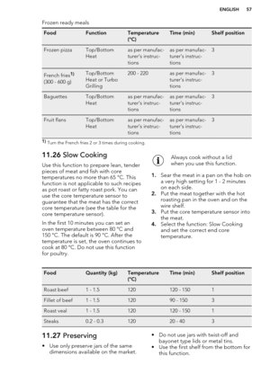 Page 57Frozen ready mealsFoodFunctionTemperature(°C)Time (min)Shelf positionFrozen pizzaTop/Bottom
Heatas per manufac-
turer’s instruc-
tionsas per manufac-
turer’s instruc-
tions3French fries1)
(300 - 600 g)
Top/Bottom
Heat or Turbo
Grilling200 - 220as per manufac-
turer’s instruc-
tions3BaguettesTop/Bottom
Heatas per manufac-
turer’s instruc-
tionsas per manufac-
turer’s instruc-
tions3Fruit flansTop/Bottom
Heatas per manufac-
turer’s instruc-
tionsas per manufac-
turer’s instruc-
tions31)  Turn the French...