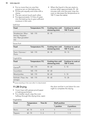 Page 58• Put no more than six one-litrepreserve jars on the baking tray.
• Fill the jars equally and close with a clamp.
• The jars cannot touch each other.
• Put approximately 1/2 litre of water into the baking tray to give sufficientmoisture in the oven.• When the liquid in the jars starts to simmer (after approximately 35 - 60
minutes with one-litre jars), stop the
oven or decrease the temperature to
100 °C (see the table).Soft fruitFoodTemperature (°C)Cooking time until
simmering (min)Continue to cook at...