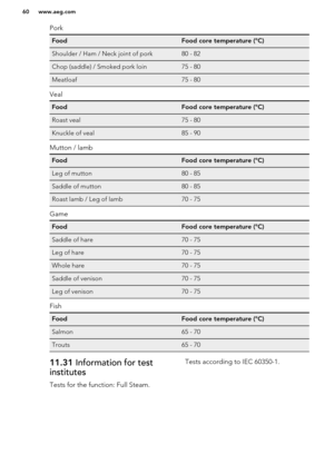 Page 60PorkFoodFood core temperature (°C)Shoulder / Ham / Neck joint of pork80 - 82Chop (saddle) / Smoked pork loin75 - 80Meatloaf75 - 80
Veal
FoodFood core temperature (°C)Roast veal75 - 80Knuckle of veal85 - 90
Mutton / lamb
FoodFood core temperature (°C)Leg of mutton80 - 85Saddle of mutton80 - 85Roast lamb / Leg of lamb70 - 75
Game
FoodFood core temperature (°C)Saddle of hare70 - 75Leg of hare70 - 75Whole hare70 - 75Saddle of venison70 - 75Leg of venison70 - 75
Fish
FoodFood core temperature (°C)Salmon65 -...